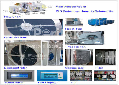 Large Capacity Dehumidifier Silica Gel Temperature And Humidity Controller